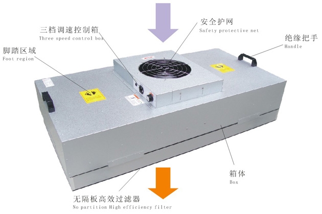 ߴΪ1175mm*575mm*320mmFFU